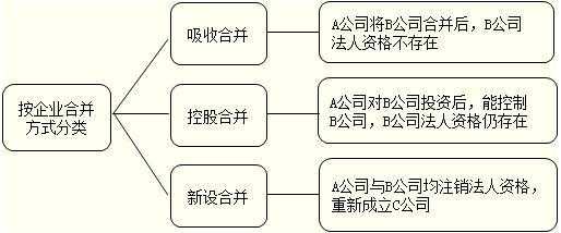 公司合并控股流程（公司合并后股权怎么处理）-第2张图片-祥安律法网