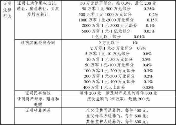 亲属关系公证流程（亲属关系公证收费标准）-第3张图片-祥安律法网