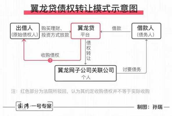 翼龙贷款流程（翼龙贷如何）-第3张图片-祥安律法网