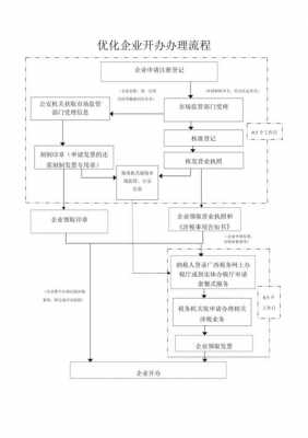 个人申请办公司流程（个人申请开公司流程图）-第1张图片-祥安律法网