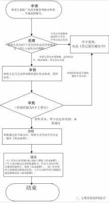 个人申请办公司流程（个人申请开公司流程图）-第3张图片-祥安律法网