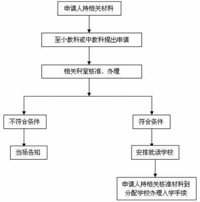 学校借读流程（学校借读流程图）-第2张图片-祥安律法网