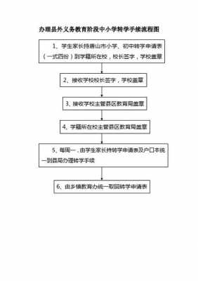 学校借读流程（学校借读流程图）-第1张图片-祥安律法网