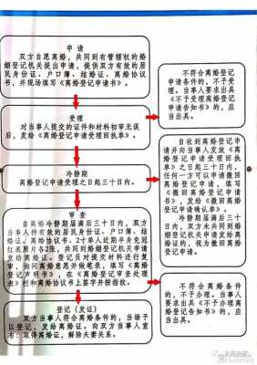 上海办理离婚手续流程（最新办理离婚的手续和流程）-第2张图片-祥安律法网