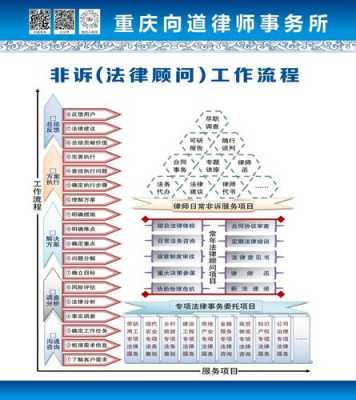 非诉调解的流程（非诉调解的方式）-第2张图片-祥安律法网