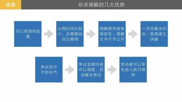 非诉调解的流程（非诉调解的方式）-第1张图片-祥安律法网