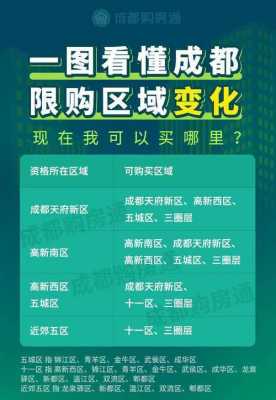 外地人成都买房流程（外地人成都购房攻略）-第2张图片-祥安律法网