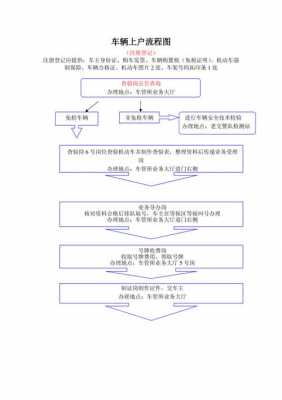 租赁车上户流程（租赁车上户流程图）-第1张图片-祥安律法网