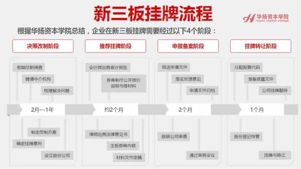 新三板终止挂牌流程（新三板公司终止挂牌的下一步会怎么样）-第1张图片-祥安律法网