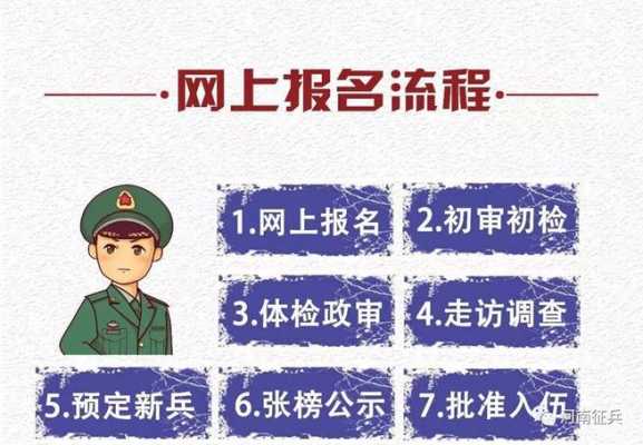 2017安阳当兵时间流程（安阳市2020年征兵时间和条件）-第2张图片-祥安律法网