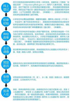 2017安阳当兵时间流程（安阳市2020年征兵时间和条件）-第3张图片-祥安律法网