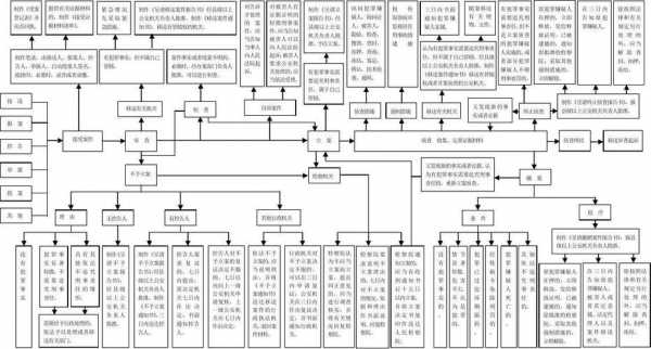 公安案件审理流程（公安局审案流程）-第2张图片-祥安律法网