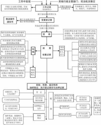 公安案件审理流程（公安局审案流程）-第3张图片-祥安律法网