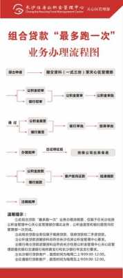 商业贷款流程（公积金还商业贷款流程）-第2张图片-祥安律法网