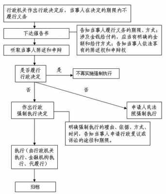 流程履行执行（流程的执行是什么意思）-第3张图片-祥安律法网