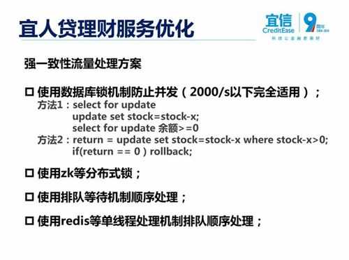 宜人贷经营流程（宜人贷的运营模式分析）-第3张图片-祥安律法网