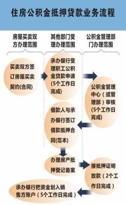 买房公积金取出流程（买房公积金取款流程）-第3张图片-祥安律法网