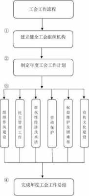 工会持股的流程（工会持股公司）-第3张图片-祥安律法网