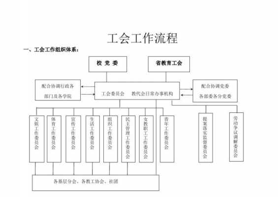 工会持股的流程（工会持股公司）-第1张图片-祥安律法网