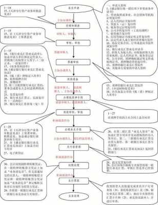 银行承兑质押流程（银行承兑汇票质押什么意思）-第3张图片-祥安律法网