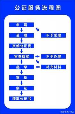 生前遗产公证流程（生前遗产公证流程及手续）-第2张图片-祥安律法网