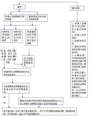 办理工商执照流程（办工商执照需要什么手续）-第3张图片-祥安律法网