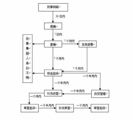 刑侦大队办案流程（经侦立案必须满足三个条件）-第2张图片-祥安律法网