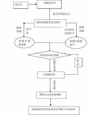 进口国际贸易流程（进口国际贸易流程是什么）-第3张图片-祥安律法网