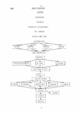 基建的流程（基建流程复杂协调困难）-第3张图片-祥安律法网