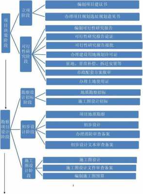 基建的流程（基建流程复杂协调困难）-第2张图片-祥安律法网