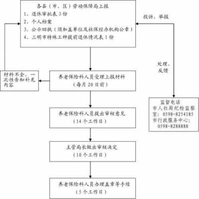 工人特殊工种退休流程（工人特殊工种退休流程表）-第2张图片-祥安律法网