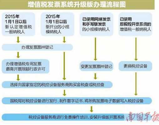 地税核税种流程（税务局核税种）-第1张图片-祥安律法网