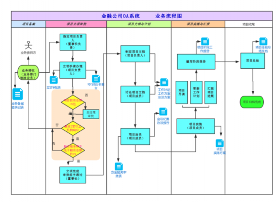 录用走oa流程（oa入职流程）-第2张图片-祥安律法网