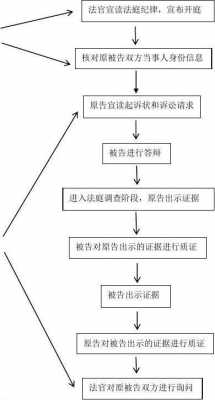 法院闭庭流程（闭庭审理）-第2张图片-祥安律法网