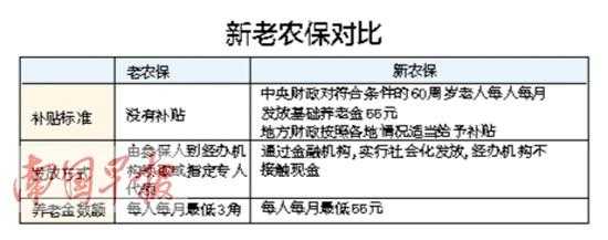 农保退保流程（农保退保一般要多久钱到账）-第2张图片-祥安律法网