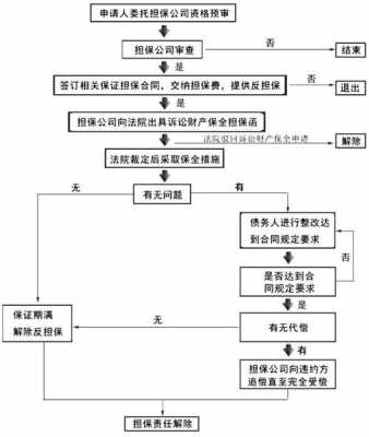 合同纠纷起诉流程（合同纠纷起诉流程和费用由谁承担）-第1张图片-祥安律法网