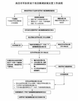 大连军人复员落户流程（大连军转落户政策2019年）-第1张图片-祥安律法网