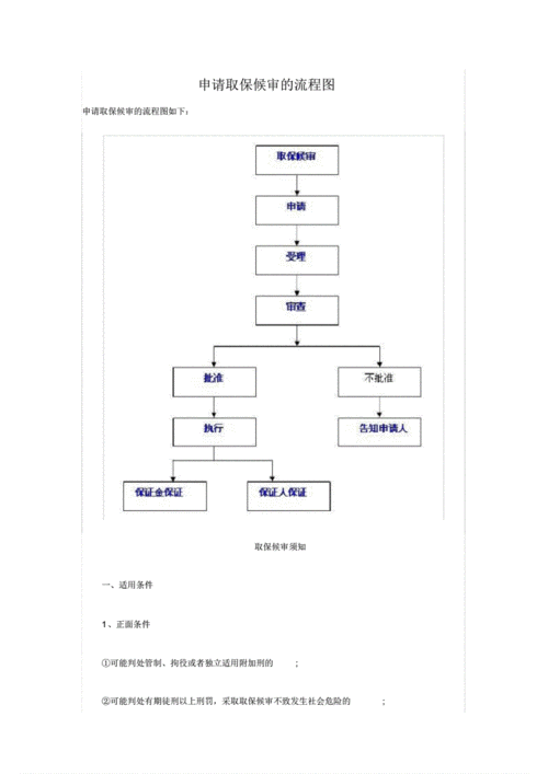 取保候审流程慢（取保候审审批流程）-第3张图片-祥安律法网