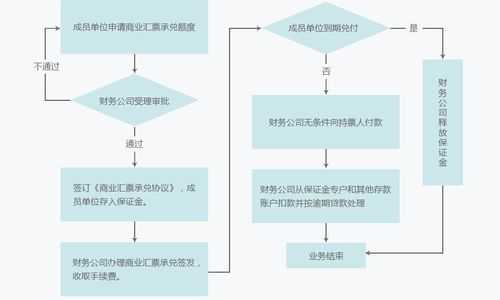 银行的票据业务流程（银行的票据业务流程是什么）-第3张图片-祥安律法网