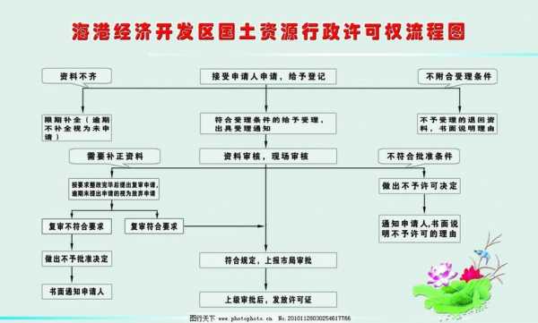 国土办案流程（国土资源办案流程）-第1张图片-祥安律法网