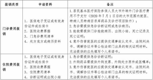 昆山户口医保办理流程（昆山医保怎么办理）-第3张图片-祥安律法网