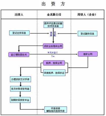 居间流程具体流程（居间方式是什么意思）-第2张图片-祥安律法网