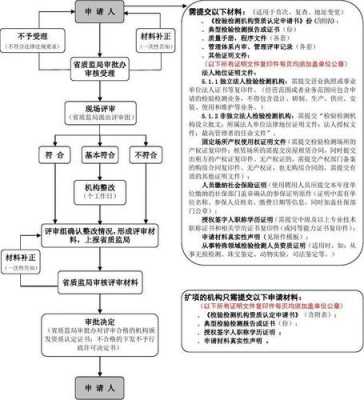 检测资质办理流程（检测资质办理流程及费用）-第3张图片-祥安律法网