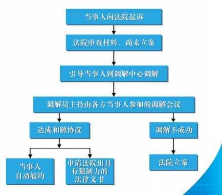 诉讼外调解流程（诉讼外调解是什么意思）-第1张图片-祥安律法网