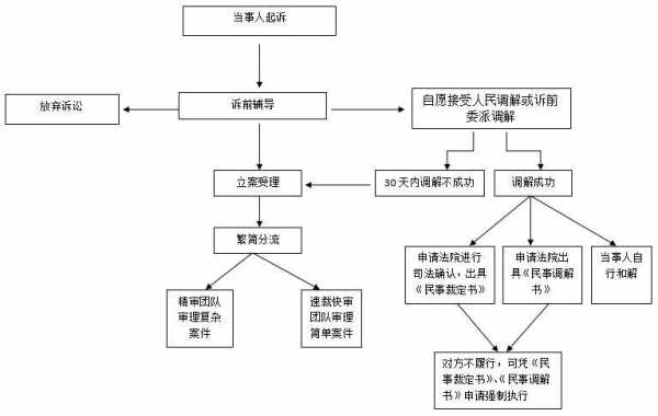 诉讼外调解流程（诉讼外调解是什么意思）-第3张图片-祥安律法网