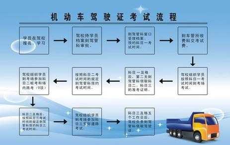 考驾照流程过几关（考驾照几个流程）-第3张图片-祥安律法网