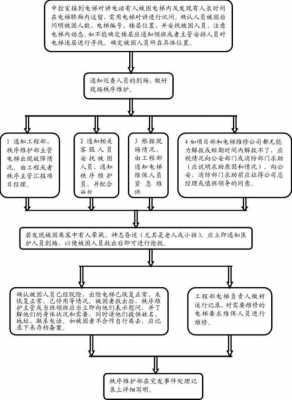 电梯事故怎么处理流程（电梯事故怎么自救）-第2张图片-祥安律法网