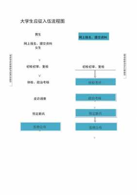 大学期间征兵流程（大学生征兵具体流程）-第3张图片-祥安律法网