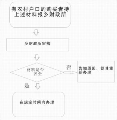 下乡补贴流程（下乡补贴流程怎么写）-第2张图片-祥安律法网