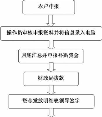 下乡补贴流程（下乡补贴流程怎么写）-第3张图片-祥安律法网